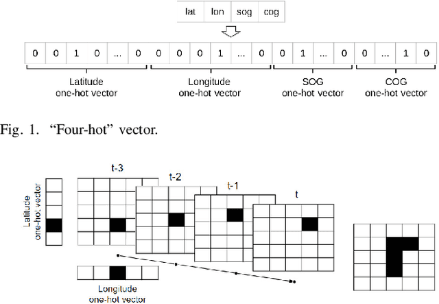 Figure 1 for GeoTrackNet-A Maritime Anomaly Detector using Probabilistic Neural Network Representation of AIS Tracks and A Contrario Detection