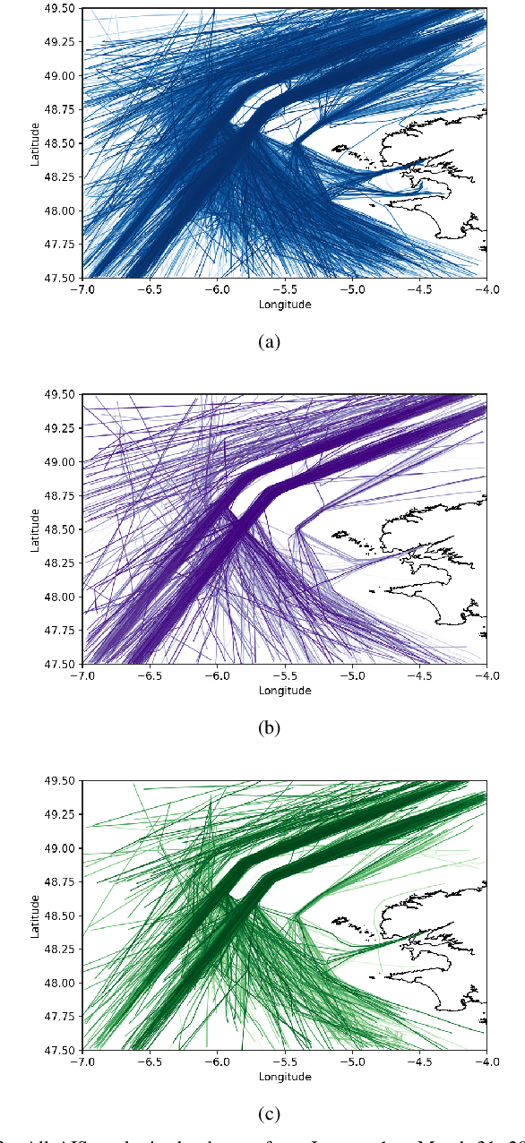 Figure 4 for GeoTrackNet-A Maritime Anomaly Detector using Probabilistic Neural Network Representation of AIS Tracks and A Contrario Detection