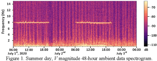 Figure 1 for Identifying Oscillations Injected by Inverter-Based Solar Energy Sources
