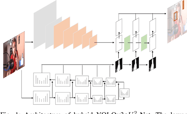 Figure 1 for Deep Learning Approach Protecting Privacy in Camera-Based Critical Applications