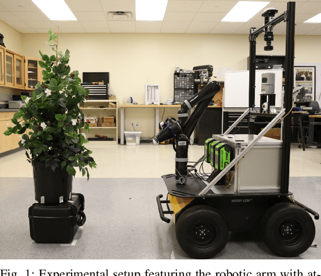 Figure 1 for Flower Interaction Subsystem for a Precision Pollination Robot