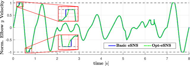 Figure 3 for A General Framework for Hierarchical Redundancy Resolution Under Arbitrary Constraints