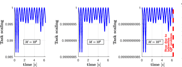 Figure 4 for A General Framework for Hierarchical Redundancy Resolution Under Arbitrary Constraints