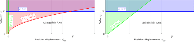 Figure 1 for A General Framework for Hierarchical Redundancy Resolution Under Arbitrary Constraints