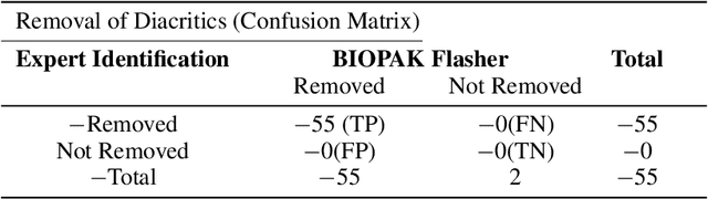 Figure 2 for BIOPAK Flasher: Epidemic disease monitoring and detection in Pakistan using text mining