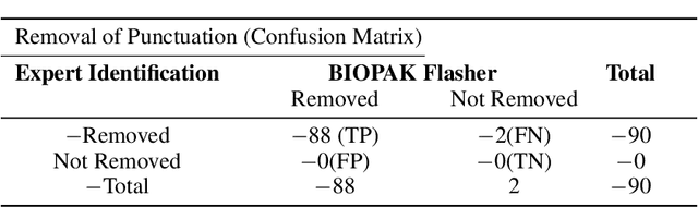 Figure 4 for BIOPAK Flasher: Epidemic disease monitoring and detection in Pakistan using text mining