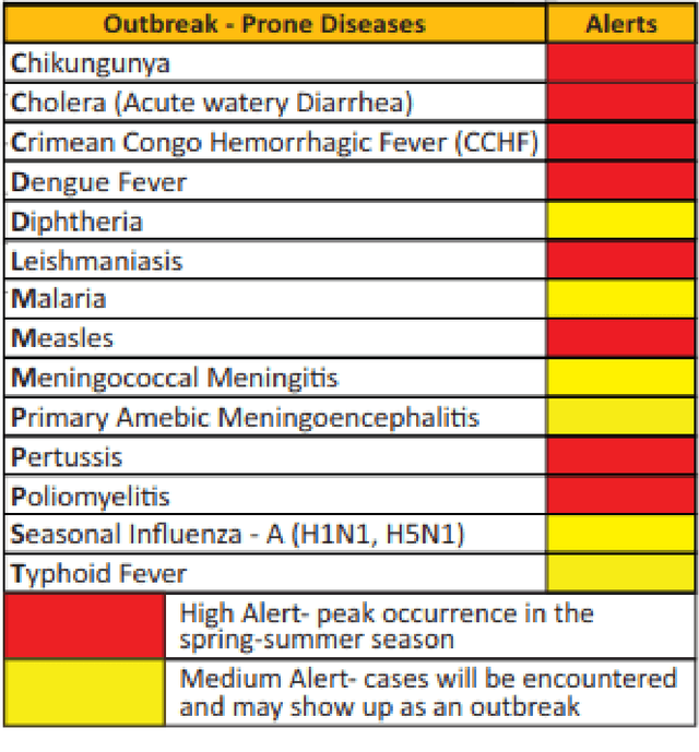 Figure 1 for BIOPAK Flasher: Epidemic disease monitoring and detection in Pakistan using text mining