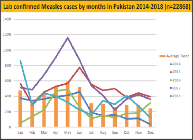 Figure 3 for BIOPAK Flasher: Epidemic disease monitoring and detection in Pakistan using text mining