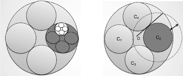 Figure 3 for Dynamic camera alignment optimization problem based on Fractal Decomposition based Algorithm