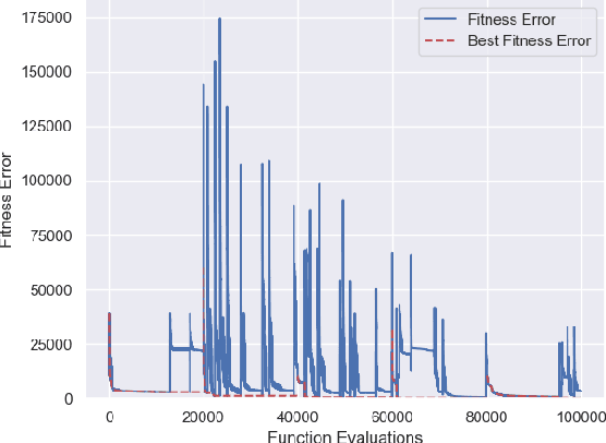 Figure 4 for Dynamic camera alignment optimization problem based on Fractal Decomposition based Algorithm