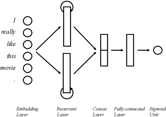 Figure 3 for Contextual Recurrent Units for Cloze-style Reading Comprehension