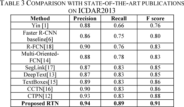 Figure 3 for Deep Residual Text Detection Network for Scene Text