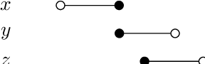 Figure 1 for On Strengthening the Logic of Iterated Belief Revision: Proper Ordinal Interval Operators