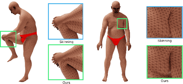 Figure 2 for Analytically Integratable Zero-restlength Springs for Capturing Dynamic Modes unrepresented by Quasistatic Neural Networks