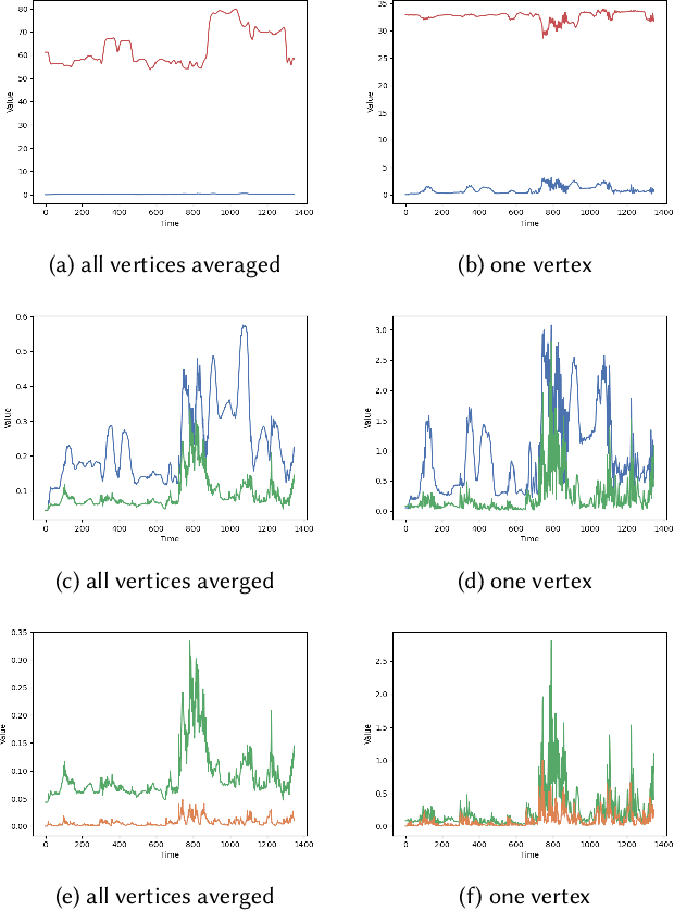 Figure 3 for Analytically Integratable Zero-restlength Springs for Capturing Dynamic Modes unrepresented by Quasistatic Neural Networks