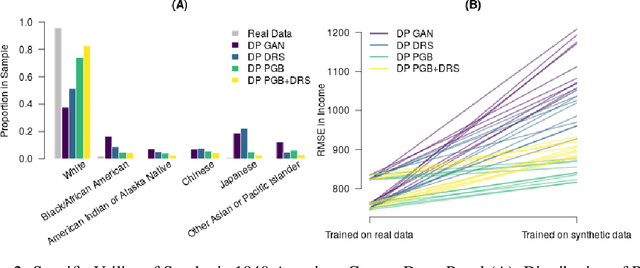 Figure 3 for Private Post-GAN Boosting