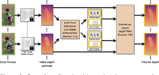 Figure 2 for Robust Consistent Video Depth Estimation