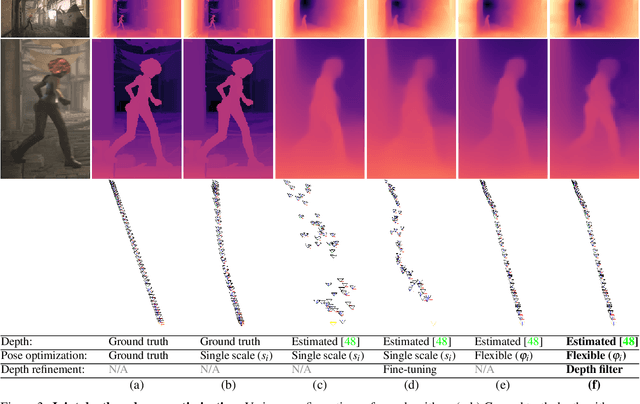 Figure 3 for Robust Consistent Video Depth Estimation