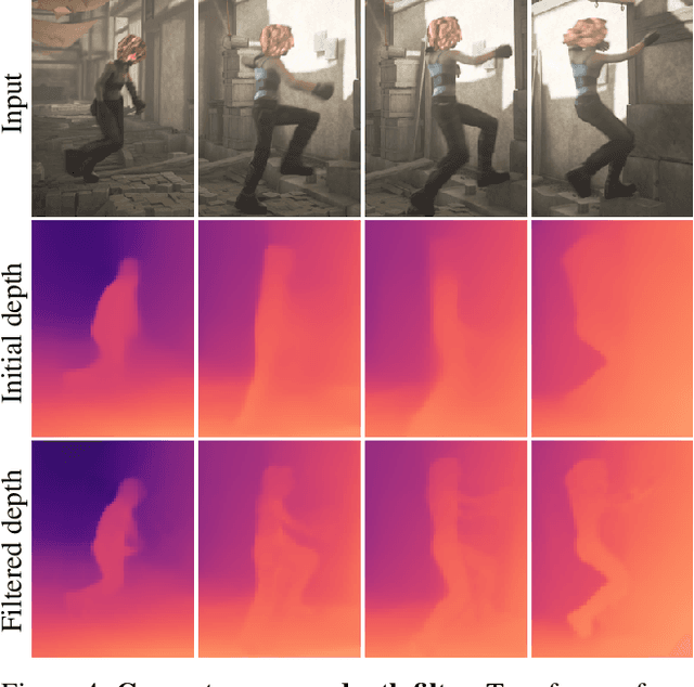 Figure 4 for Robust Consistent Video Depth Estimation