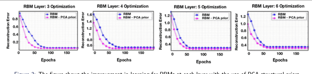 Figure 2 for Generative ScatterNet Hybrid Deep Learning (G-SHDL) Network with Structural Priors for Semantic Image Segmentation