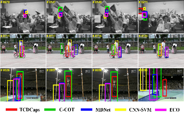 Figure 1 for TCDCaps: Visual Tracking via Cascaded Dense Capsules