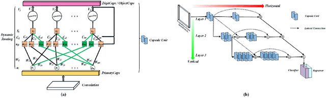 Figure 3 for TCDCaps: Visual Tracking via Cascaded Dense Capsules