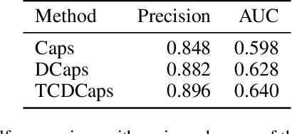 Figure 2 for TCDCaps: Visual Tracking via Cascaded Dense Capsules