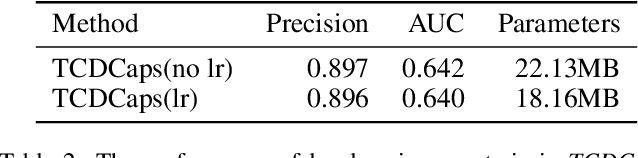 Figure 4 for TCDCaps: Visual Tracking via Cascaded Dense Capsules