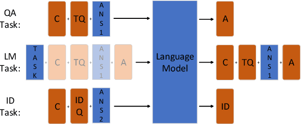 Figure 1 for RVAE-LAMOL: Residual Variational Autoencoder to Enhance Lifelong Language Learning