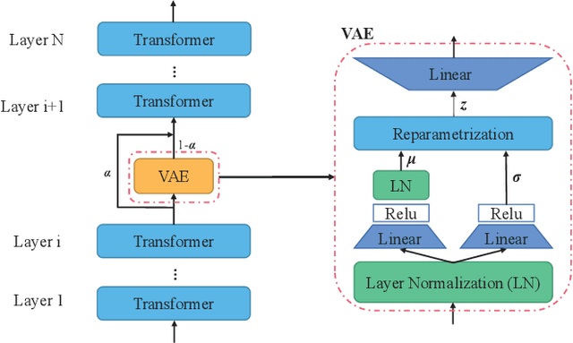 Figure 2 for RVAE-LAMOL: Residual Variational Autoencoder to Enhance Lifelong Language Learning