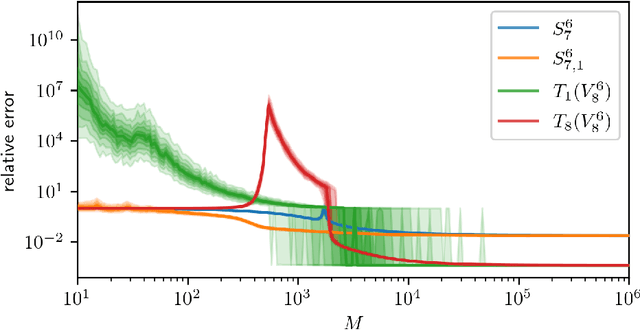 Figure 3 for A block-sparse Tensor Train Format for sample-efficient high-dimensional Polynomial Regression