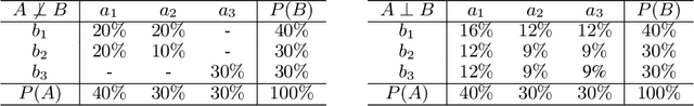 Figure 1 for Pre-training Co-evolutionary Protein Representation via A Pairwise Masked Language Model