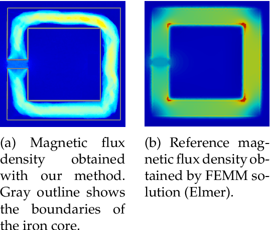 Figure 2 for Fast Neural Network based Solving of Partial Differential Equations