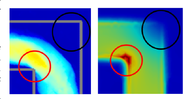 Figure 3 for Fast Neural Network based Solving of Partial Differential Equations