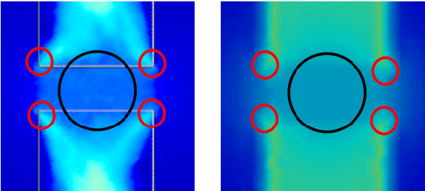 Figure 4 for Fast Neural Network based Solving of Partial Differential Equations