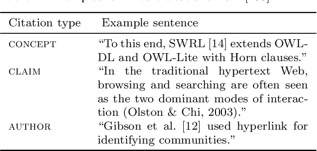 Figure 2 for Citation Recommendation: Approaches and Datasets