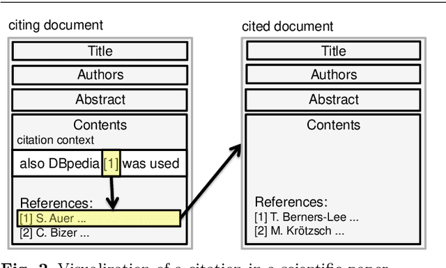 Figure 3 for Citation Recommendation: Approaches and Datasets