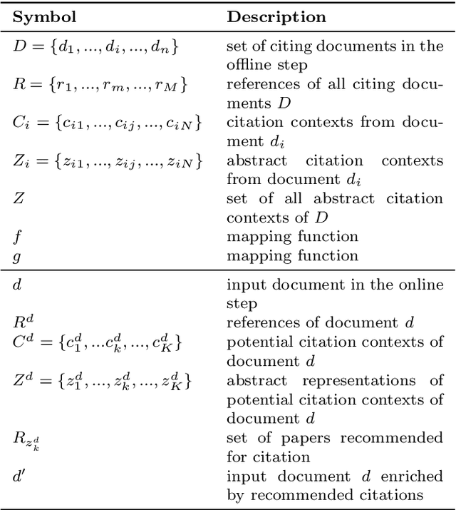 Figure 4 for Citation Recommendation: Approaches and Datasets