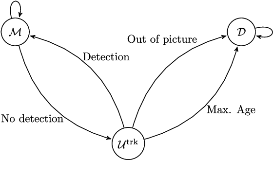 Figure 2 for A fast multi-object tracking system using an object detector ensemble