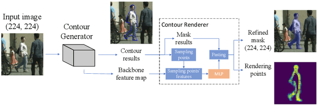 Figure 1 for ContourRend: A Segmentation Method for Improving Contours by Rendering