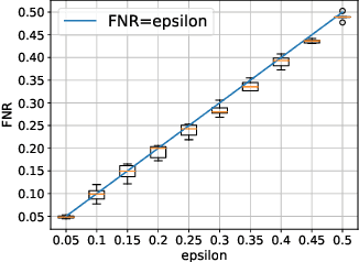 Figure 1 for iDECODe: In-distribution Equivariance for Conformal Out-of-distribution Detection