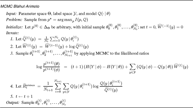 Figure 1 for Iterative Markov Chain Monte Carlo Computation of Reference Priors and Minimax Risk