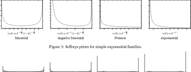 Figure 3 for Iterative Markov Chain Monte Carlo Computation of Reference Priors and Minimax Risk