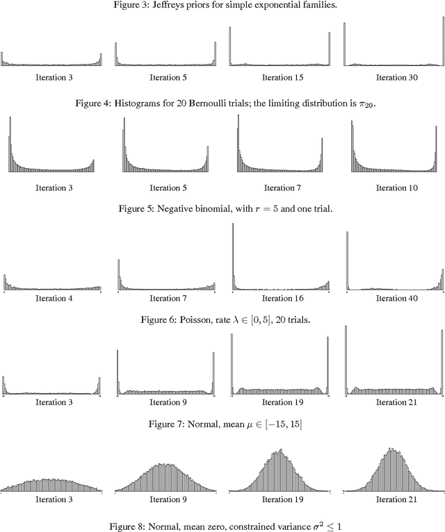 Figure 4 for Iterative Markov Chain Monte Carlo Computation of Reference Priors and Minimax Risk