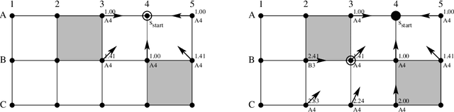 Figure 4 for Theta*: Any-Angle Path Planning on Grids
