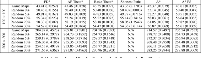 Figure 2 for Theta*: Any-Angle Path Planning on Grids