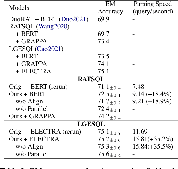 Figure 4 for Faster and Better Grammar-based Text-to-SQL Parsing via Clause-level Parallel Decoding and Alignment Loss