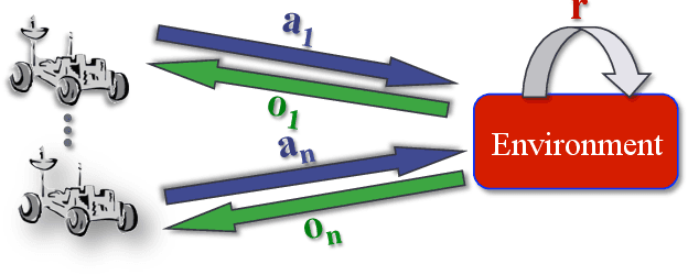 Figure 1 for Planning for Decentralized Control of Multiple Robots Under Uncertainty