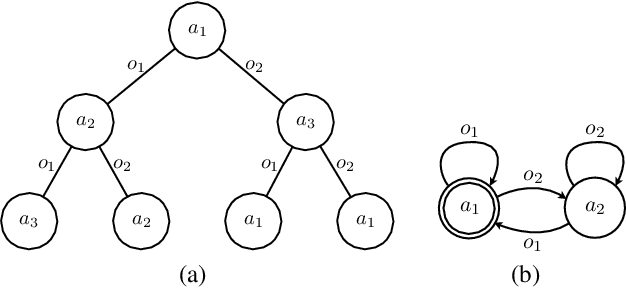 Figure 2 for Planning for Decentralized Control of Multiple Robots Under Uncertainty