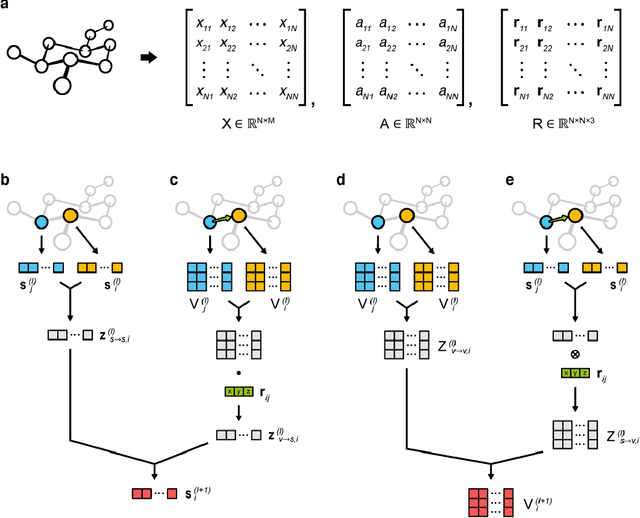 Figure 1 for Three-Dimensionally Embedded Graph Convolutional Network (3DGCN) for Molecule Interpretation